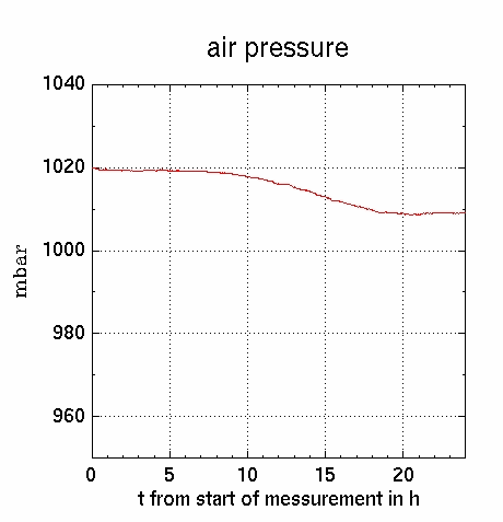 [graph]