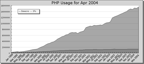 Image imagenes/herram-desarrollo/phpstats-200404-2.png