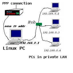 [network with IP masquerading]